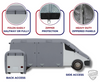 Class B RV Cover